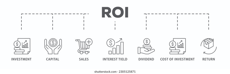 Roi banner web icon vector illustration concept for return on investment with icon of capital, sales, interest tield, dividend, cost of investment and return
