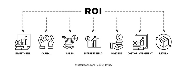 Roi banner web icon vector illustration concept for return on investment with icon of capital, sales, interest tield, dividend, cost of investment and return