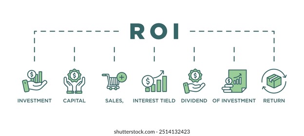 Ilustração do vetor do ícone da web do banner do retorno sobre o investimento com ícone de capital, vendas, juros acumulados, dividendo, custo do investimento e retorno