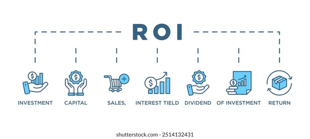 Concepto de Ilustración vectorial de ícono de Web de Anuncio Roi para el retorno de la inversión con ícono de capital, ventas, rendimiento de intereses, dividendos, costo de inversión y retorno