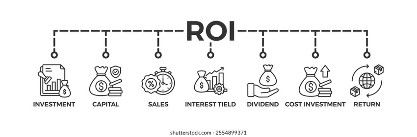 Roi banner web icon vector illustration concept for return on investment with icon of capital, sales, interest tield, dividend, cost of investment and return