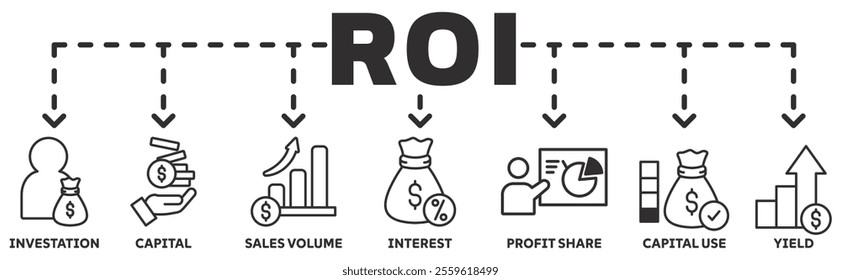 ROI banner web icon vector illustration concept with icon of  investation, capital, sales volume, interest, profit share, capital use, yield