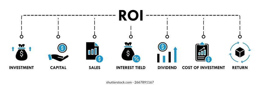 Concepto de Ilustración vectorial de ícono de Web de Anuncio Roi para el retorno de la inversión con ícono de capital, ventas, rendimiento de intereses, dividendos, costo de inversión y retorno