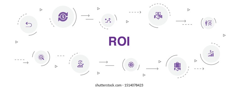 ROI Infographic 10 Steps Template.investment, Return, Marketing, Analysis Icons