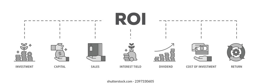 Roi infográfico proceso de flujo de iconos que consiste en rendimiento, titulación de intereses, coste de inversión, dividendo, ventas, capital, icono de inversión de línea activa y fácil de editar