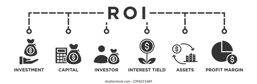 ROI web banner icon vector illustration concept for return on investment with icon of investment, capital, investor, interest tield, asset and profit margin	
