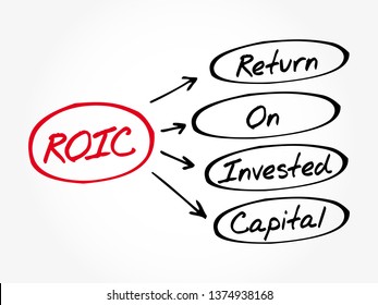ROIC Return on Invested Capital - ratio used in finance, valuation and accounting, as a measure of the profitability, acronym text concept background