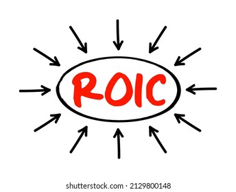 ROIC Return On Invested Capital - Ratio Used In Finance, Valuation And Accounting, As A Measure Of The Profitability, Acronym Text With Arrows