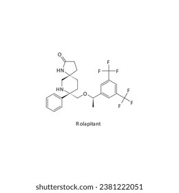 Estructura molecular esquelética plana Rolapitant Antagonista del receptor de la neuroquinina NKI1, utilizado en el tratamiento de vómitos y náuseas inducidos por la quimioterapia. Diagrama científico de ilustraciones vectoriales.