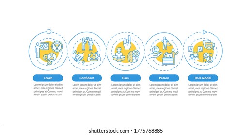 Role model types vector infographic template. Coach for personal mentoring presentation design elements. Data visualization with 5 steps. Process timeline chart. Workflow layout with linear icons