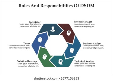 Funciones y responsabilidades de DSDM. Plantilla de infografía con iconos y marcador de posición de descripción