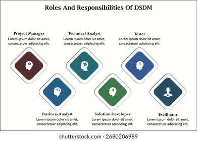 Funções e responsabilidades da DSDM. Modelo de infográfico com ícones e espaço reservado para descrição
