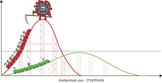 Roller coaster Covid-19, Flatten the curve, social distancing, quarantine