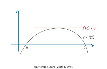 Teorema de Rolle en cálculo. Interpretación geométrica del teorema de Rolle.