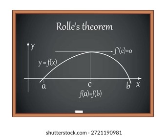Rolle's Theorem auf schwarzem Brett. Vektorgrafik Bildung