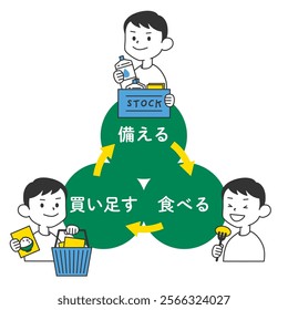 Rolling Stock Prepare Buy more Eat