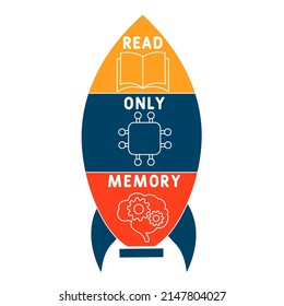 ROM - Read Only Memory acronym. business concept background. vector illustration concept with keywords and icons. lettering illustration with icons for web banner, flyer, landing pag