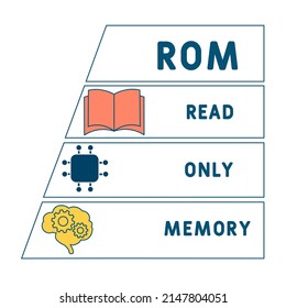 ROM - Read Only Memory acronym. business concept background. vector illustration concept with keywords and icons. lettering illustration with icons for web banner, flyer, landing pag