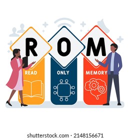 ROM - Read Only Memory acronym. business concept background. vector illustration concept with keywords and icons. lettering illustration with icons for web banner, flyer, landing pag