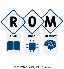 ROM - Read Only Memory acronym. business concept background. vector illustration concept with keywords and icons. lettering illustration with icons for web banner, flyer, landing pag