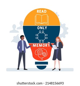 ROM - Read Only Memory acronym. business concept background. vector illustration concept with keywords and icons. lettering illustration with icons for web banner, flyer, landing pag