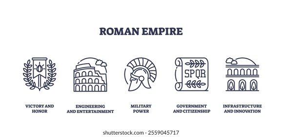 Roman Empire icons include laurel wreath, Colosseum, helmet, SPQR scroll, and aqueduct. Outline icons set.