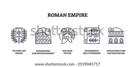 Roman Empire icons include laurel wreath, Colosseum, helmet, SPQR scroll, and aqueduct. Outline icons set.