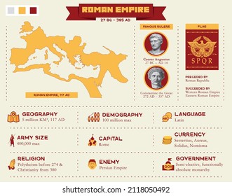 Roman Empire infographic presentation with map and icon of geography, demography, language, army, military, capital, currency, religion, enemy and government. Vector illustration template concept.