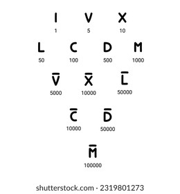 Roman numbers hand drawn vector set icon.