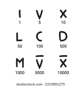 Roman numbers hand drawn vector set icon.