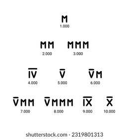 Roman numbers hand drawn vector set icon.