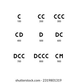 Números romanos icono de conjunto de vector dibujado a mano.