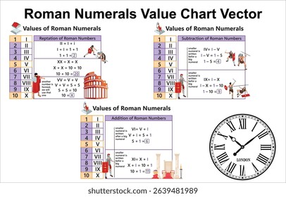 Roman numbers with values chart vector for learning, education, classroom, posters, and kids math worksheets.