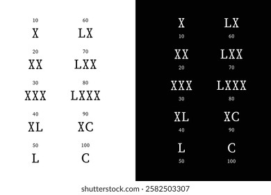 Roman Numeral Chart for Sizes and Numbers.