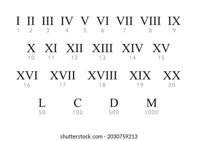 Roman Numeral Set Number Key Vector Stock Vector (Royalty Free ...