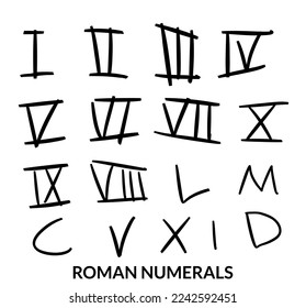 Roman numeral symbols collection in hand drawn style, math, school, learning, ancient numerals