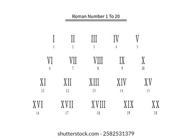 Roman Numerals 1 to 20 Chart for Educational Use.