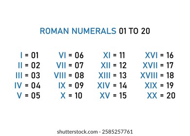 Roman Numerals 1 to 20 Chart for Educational Purposes.