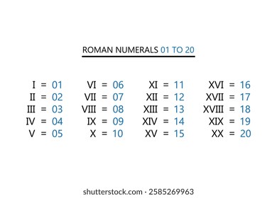 Roman Numerals 1 to 20 Chart for Educational Purposes.