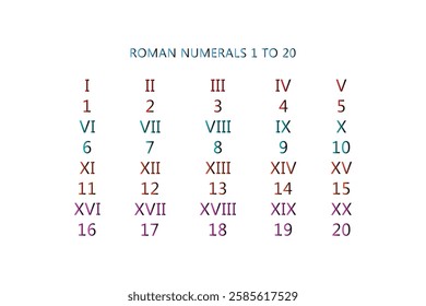 Roman Numerals 1 to 20 Chart for Educational Resources.