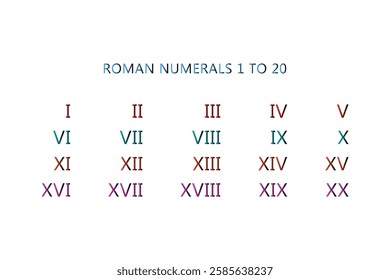 Roman Numerals 1 to 20 Chart for Educational Use.