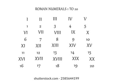 Roman Numerals 1 to 20 Chart for Educational Use.