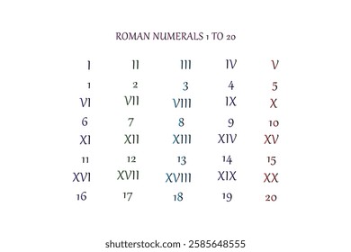 Roman Numerals 1 to 20 Chart for Education or Reference.