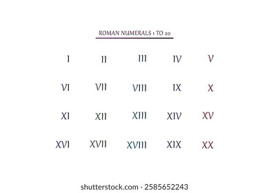 Roman Numerals 1 to 20 Chart.