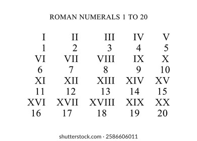 Roman Numerals 1 to 20 Chart for Educational Resources.