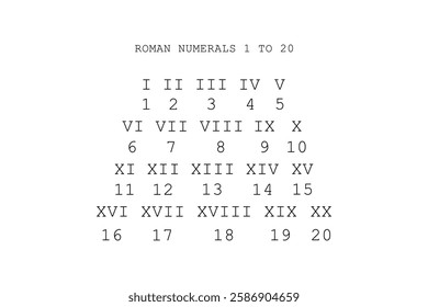 Roman Numerals 1 to 20 Chart.