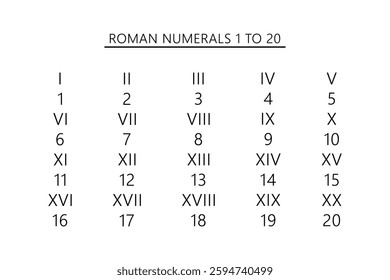 Roman Numerals 1 to 20 Chart for Educational Use.