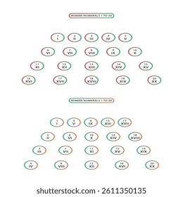 Roman Numerals 1 to 20 Chart.