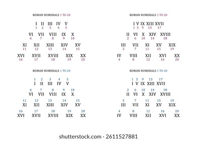 Roman Numerals 1 to 20 Chart.