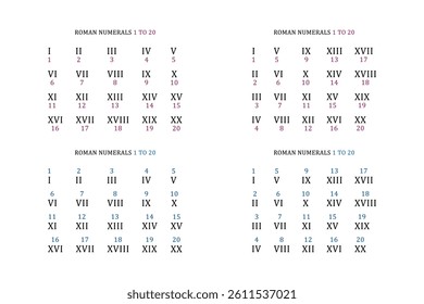 Roman Numerals 1 to 20 Chart.